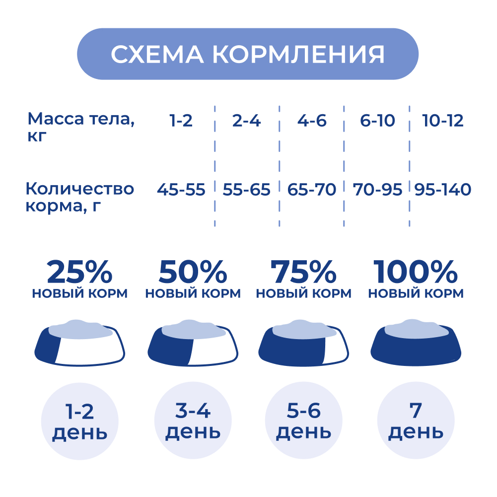 Корм для собак JARVI для средних и крупных пород с чувств. пищеварением, ягненок сух.