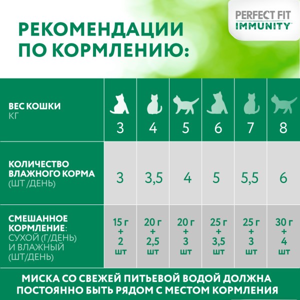 Корм для кошек PERFECT FIT Immunity говядина лён пауч