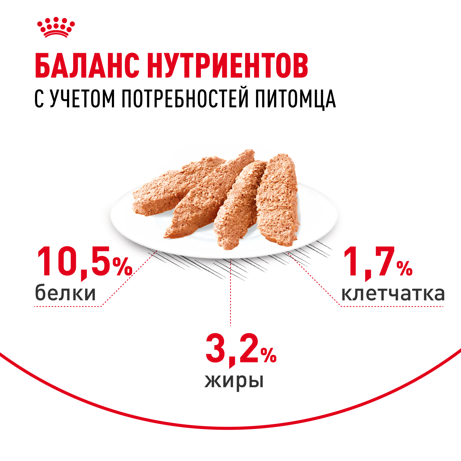 Корм для кошек ROYAL CANIN Indoor Sterilised для кастр. и стерил. живущих в помещ., паштет пауч