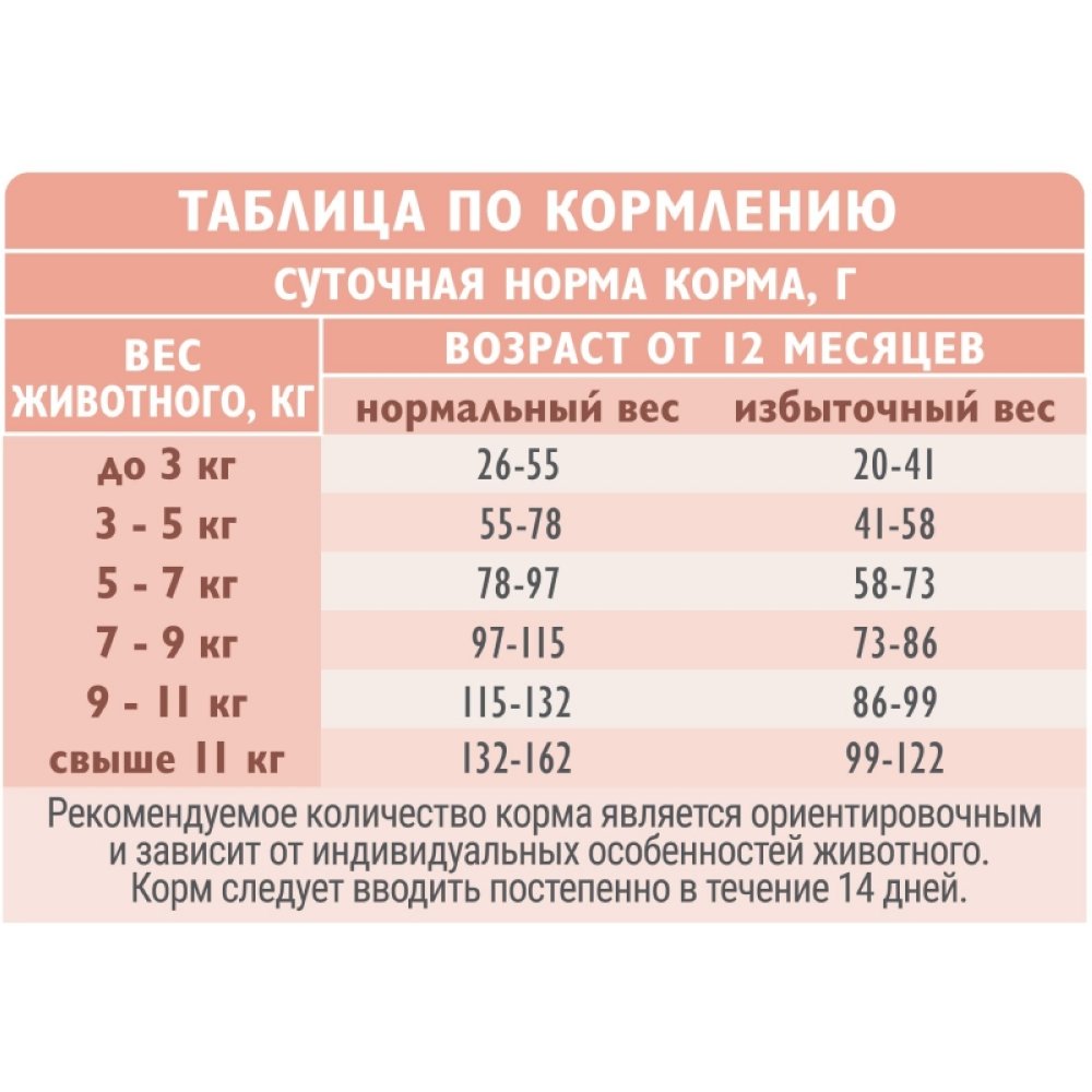 Корм для собак БРИТ Кеа при чувств.пищ., морская рыба с индейкой сух.