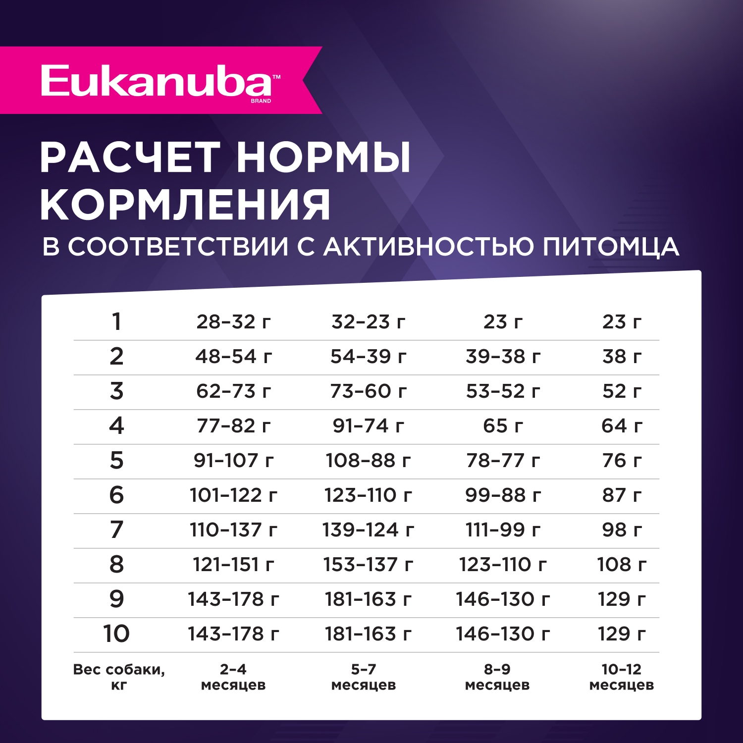 Корм для щенков EUKANUBA Puppy Small Breed для мелких пород сух.