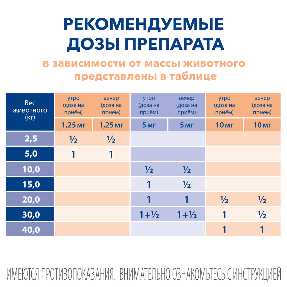 Таблетки жевательные BOEHRINGER INGELHEIM Ветмедин 10,0мг 50таб