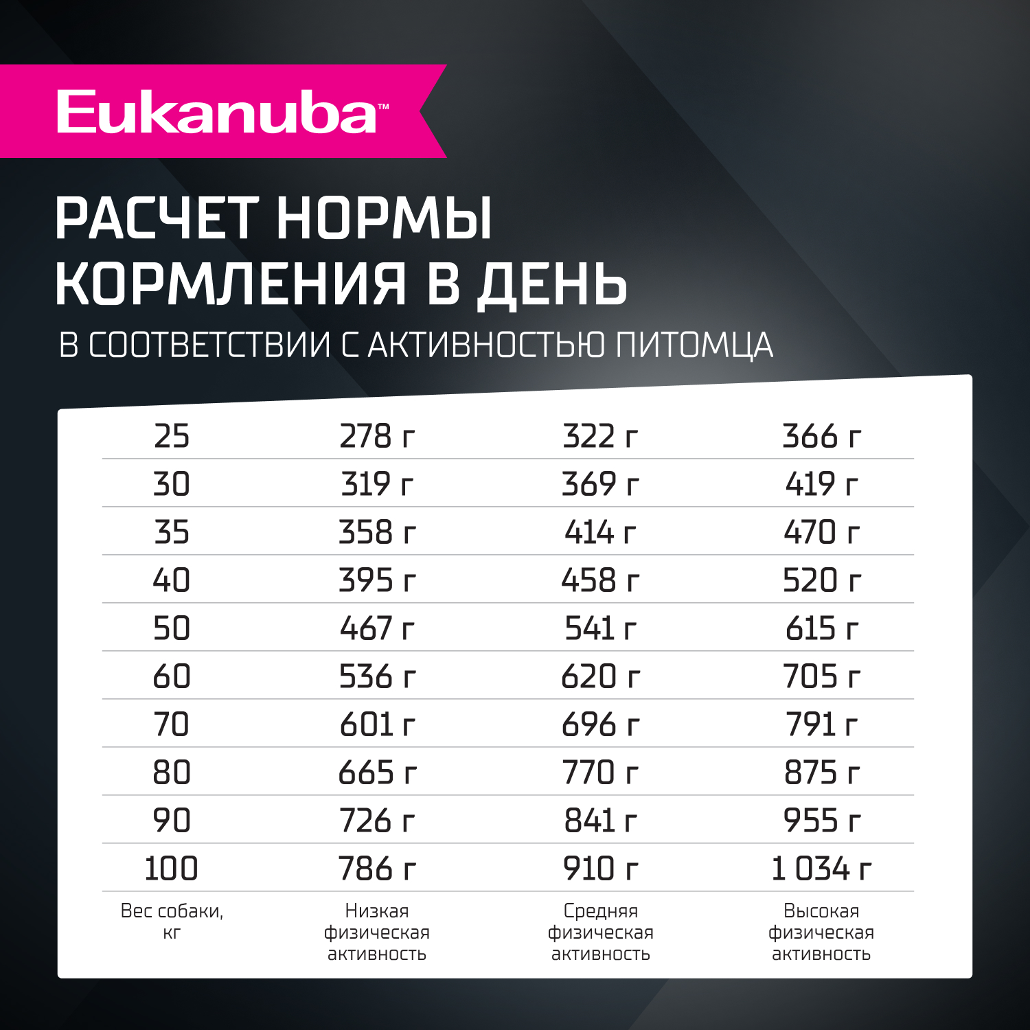 Корм для собак EUKANUBA для крупных и очень крупных пород, ягненок сух.