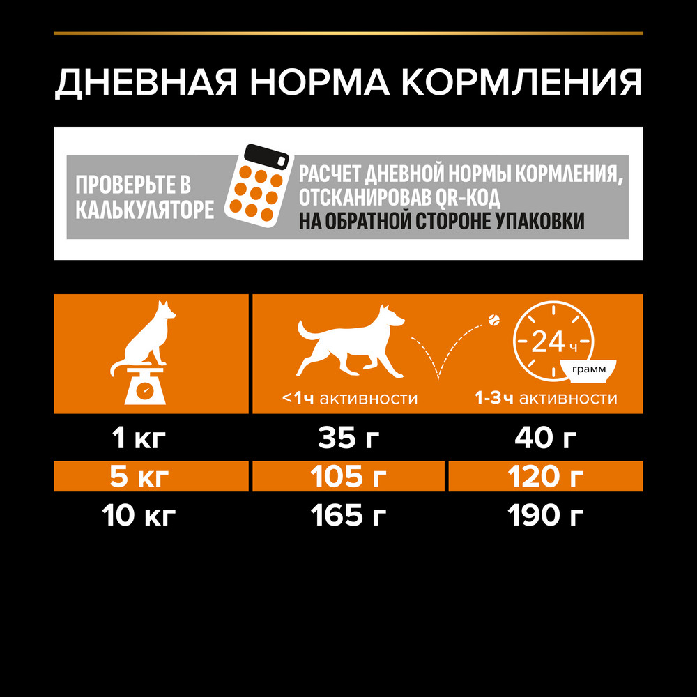 Корм для собак PRO PLAN Everyday Nutrition для мелких и карликовых пород, с курицей сух.