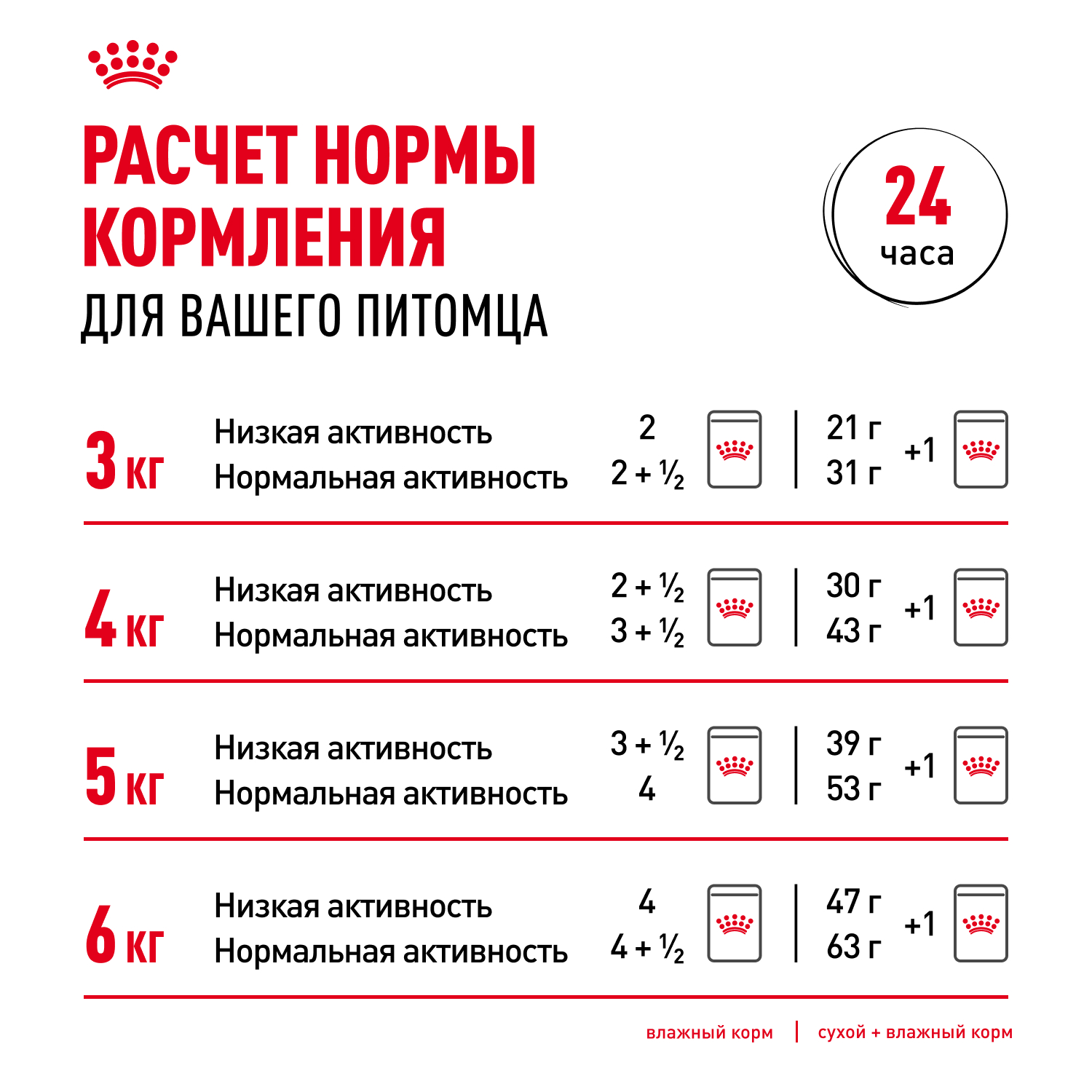 Корм для кошек ROYAL CANIN Appetite Control Care для контр.выпр.корма, мелк.кусочки в желе пауч