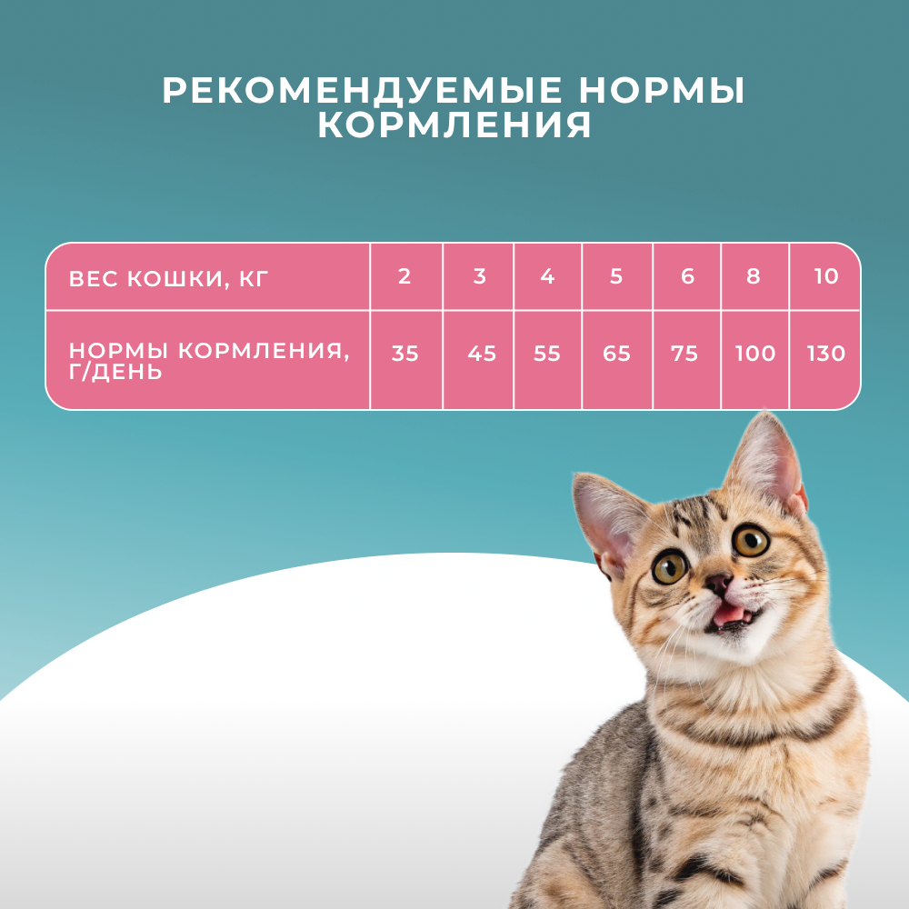 Корм для кошек PRO CAT с чувствительным пищеварением, ягненок сух.