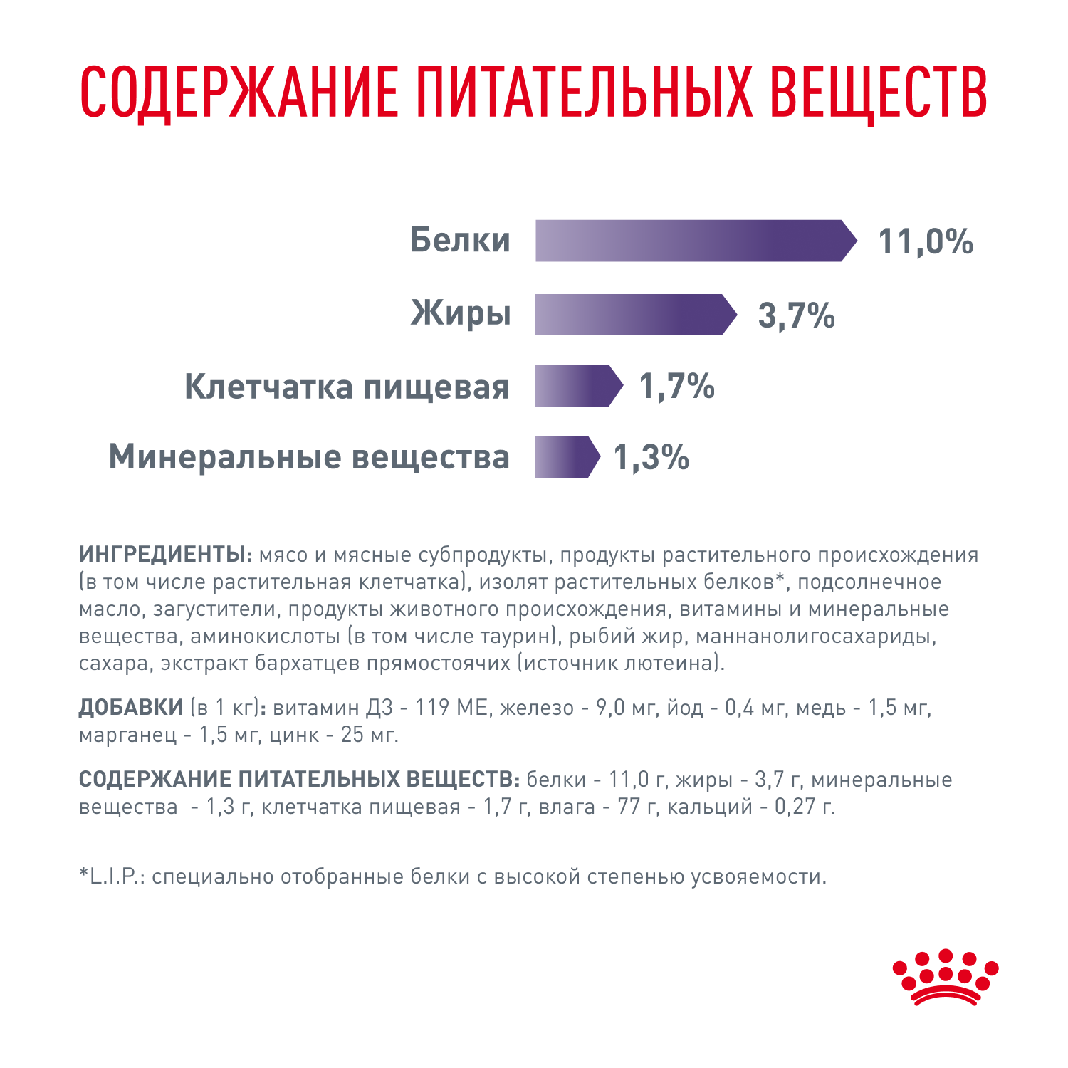 Корм для кошек ROYAL CANIN Vet Neutered Maintenance для стерилизованных пауч