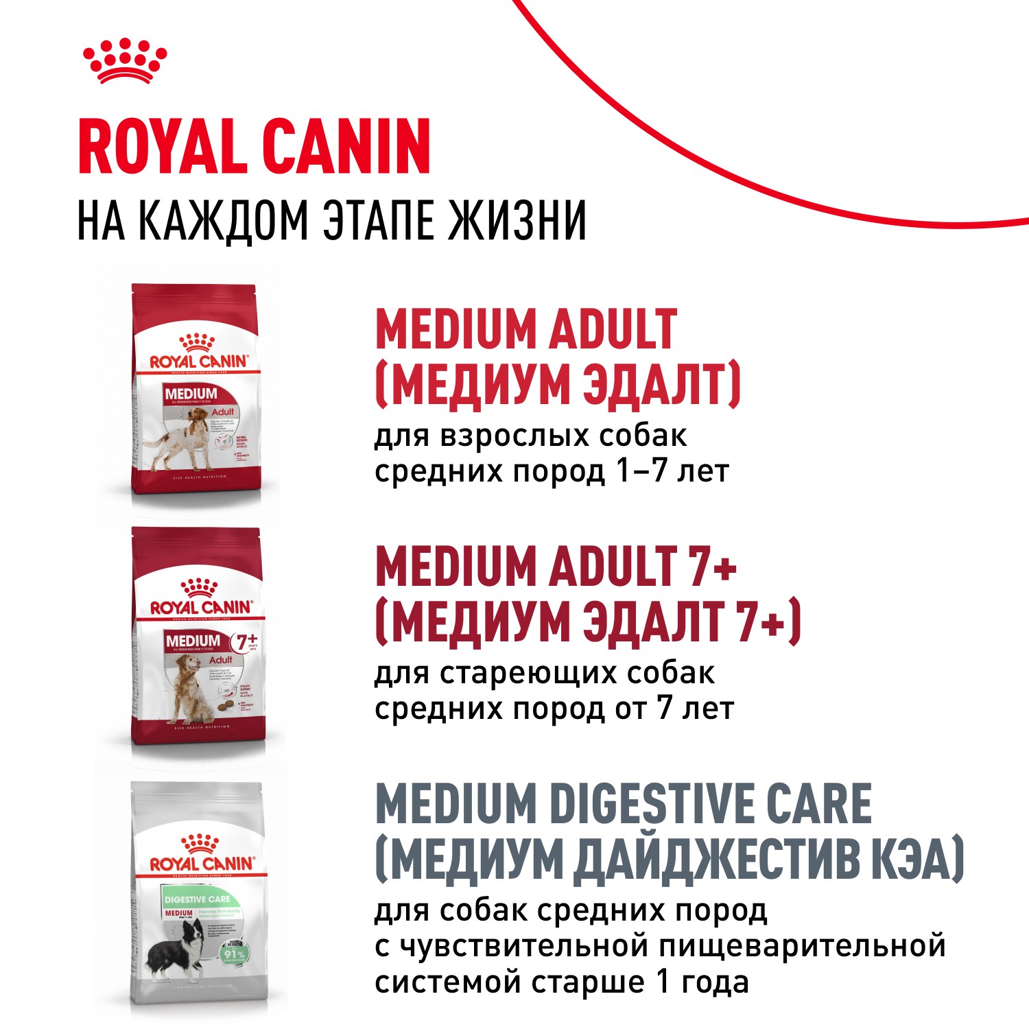 Корм для щенков ROYAL CANIN Medium Puppy для средних пород от 2 до 12 месяцев сух.