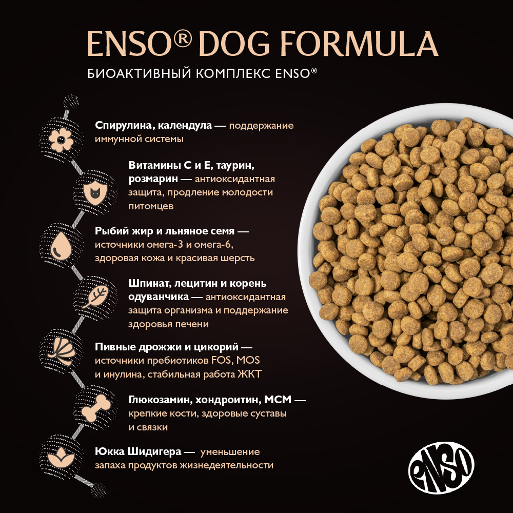 Корм для собак ENSO formula Monoprotein для мелк. и мин.пород, с индейкой и шпинатом сух.