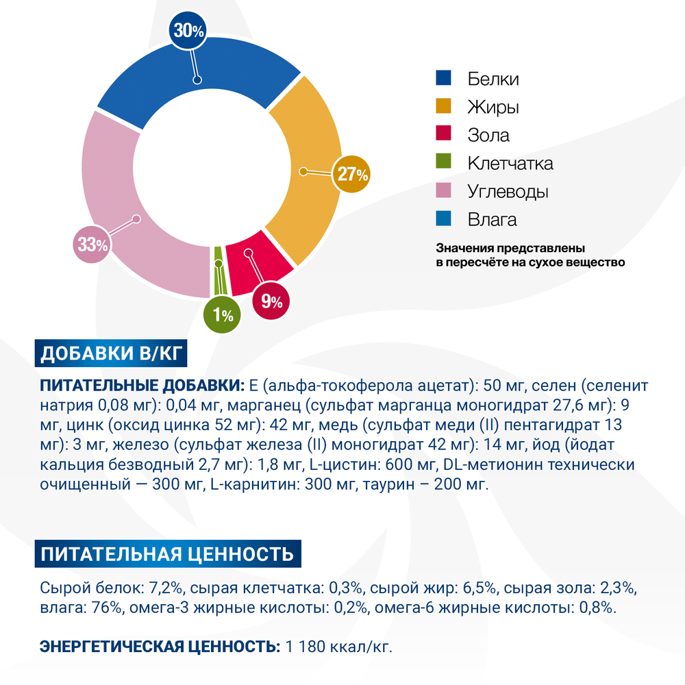 Корм для собак MONGE VetSolution Dermatosis с чувствительной кожей ламист.