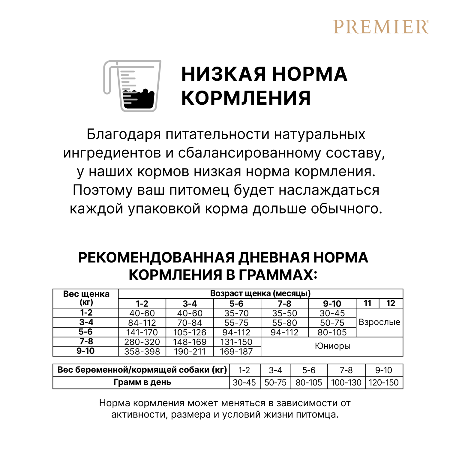 Корм для щенков PREMIER Dog Свежее мясо индейки сух.