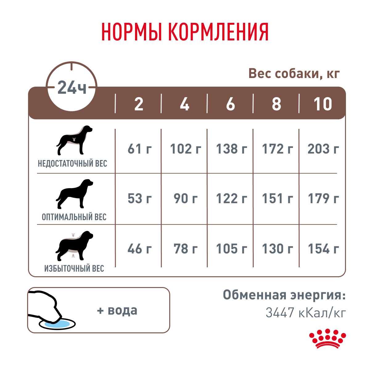 Корм для собак ROYAL CANIN Vet Diet Gastro Intestinal Low Fat для мелких пород сух.