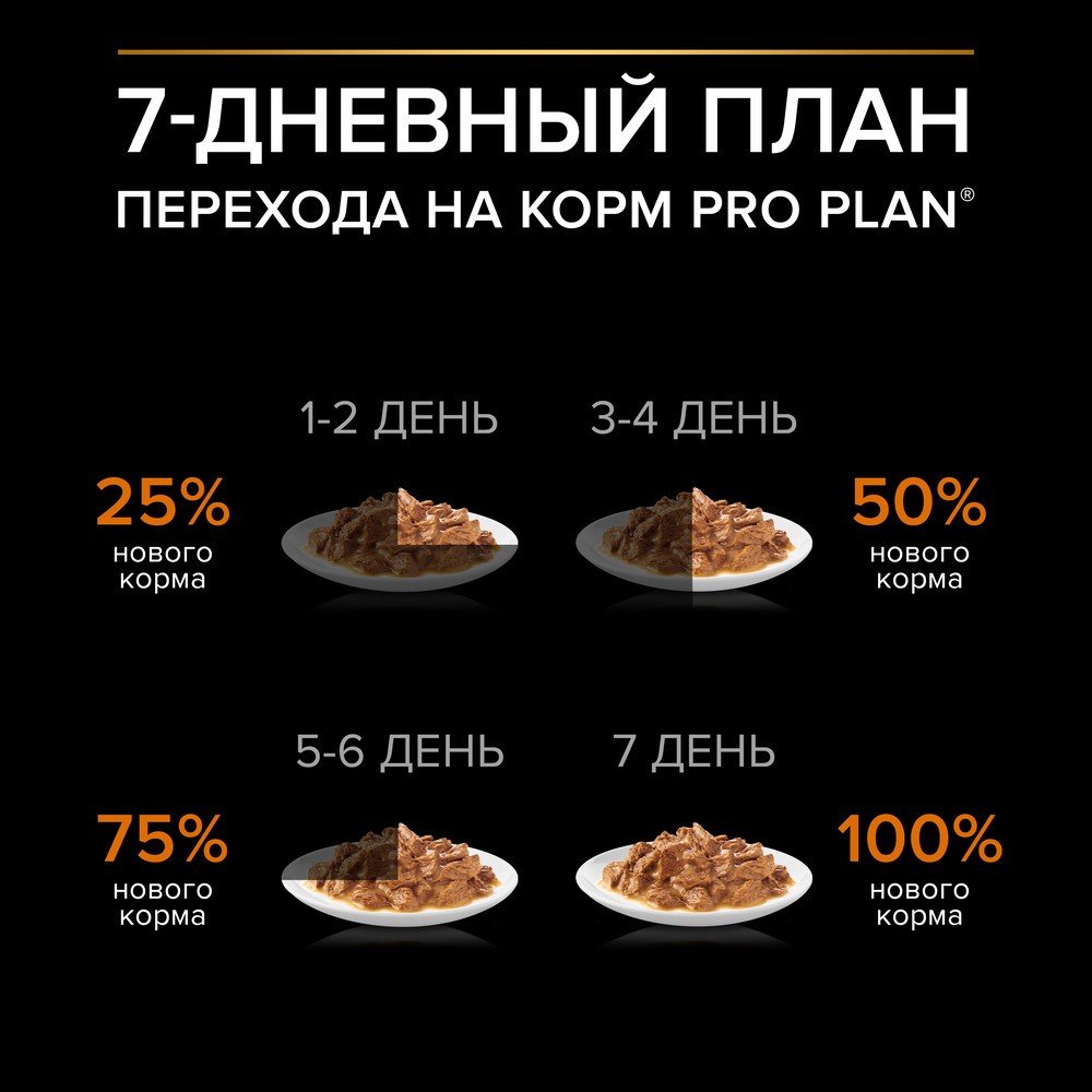 Корм для собак PRO PLAN для мелких и карликовых пород, с курицей в соусе пауч