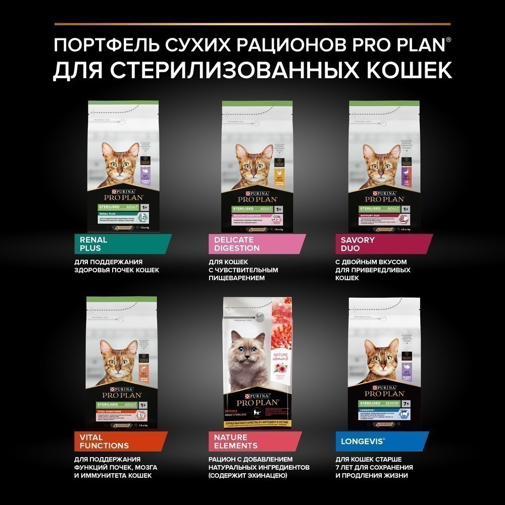 Корм для кошек PRO PLAN Sterilised Renal Plus для стерилизованных, с лососем сух.