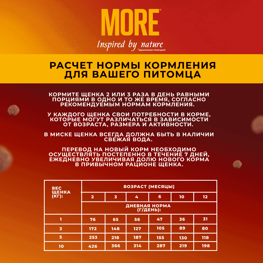 Корм для щенков MORE для мелких пород, с ягненком сух.