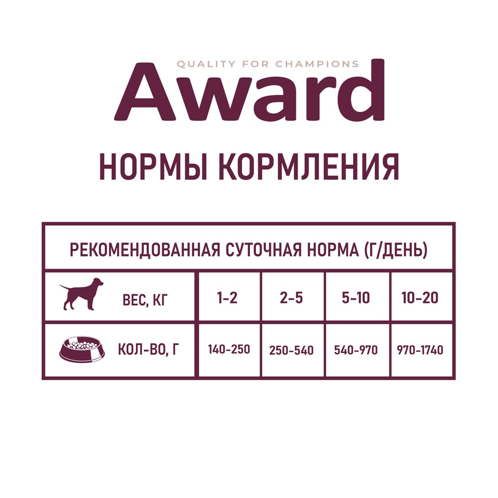 Корм для собак AWARD паштет из ягненка с яблоком банка