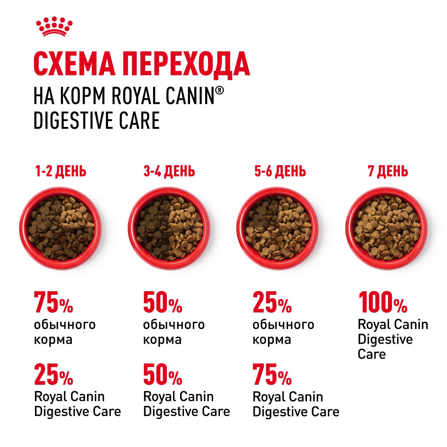 Корм для кошек ROYAL CANIN Digestive Comfort при расстройстве пищеварения сух.