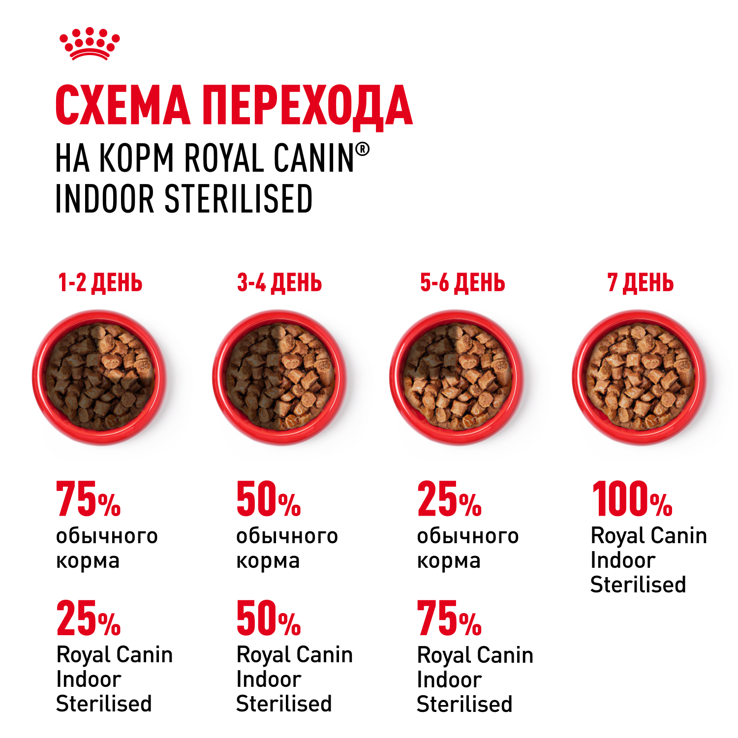 Корм для кошек ROYAL CANIN Indoor Sterilized для кастрир. живущих в помещ., кусочки в желе пауч