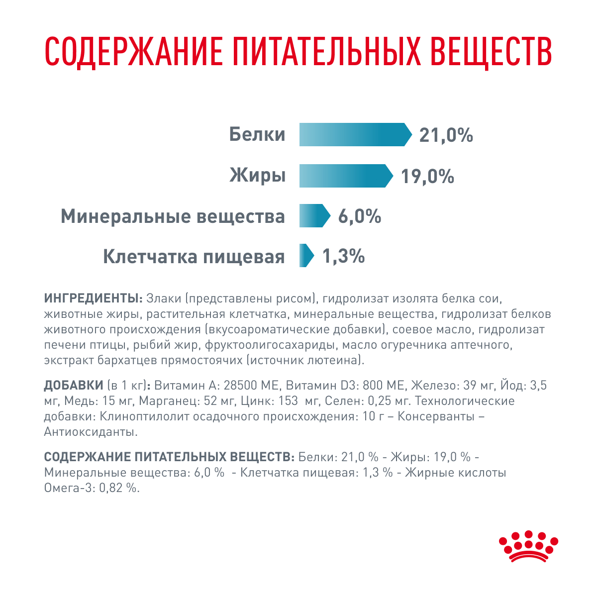 Корм для собак ROYAL CANIN Hypoallergenic при пищевой аллергии сух.
