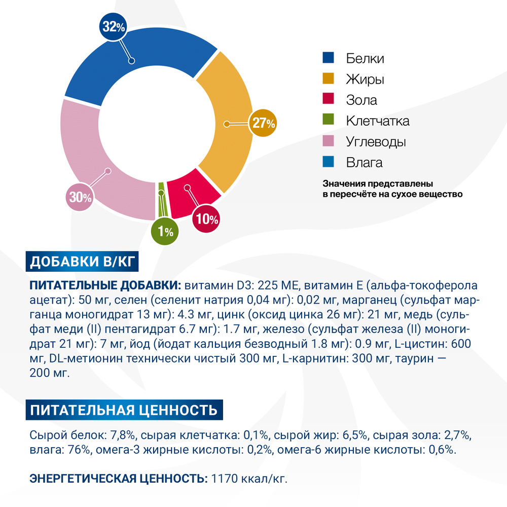 Корм для кошек MONGE VetSolution Dermatosis с чувствительной кожей ламист.