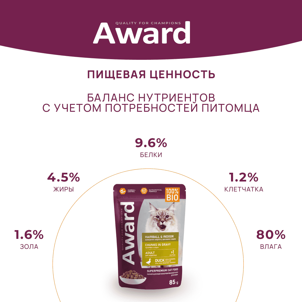 Корм для кошек AWARD Hairball & Indoor для вывед.шерсти, для домаш.,кусочки в соусе с уткой пауч