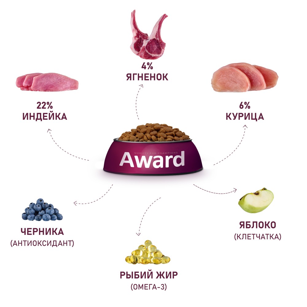 Корм для собак AWARD ягненок с индейкой с добавлением яблока и черники сух.