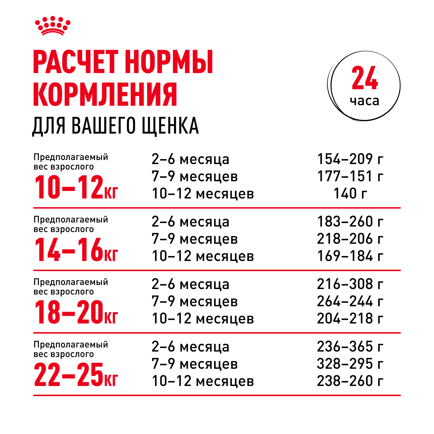 Корм для щенков ROYAL CANIN Medium Puppy для средних пород от 2 до 12 месяцев сух.