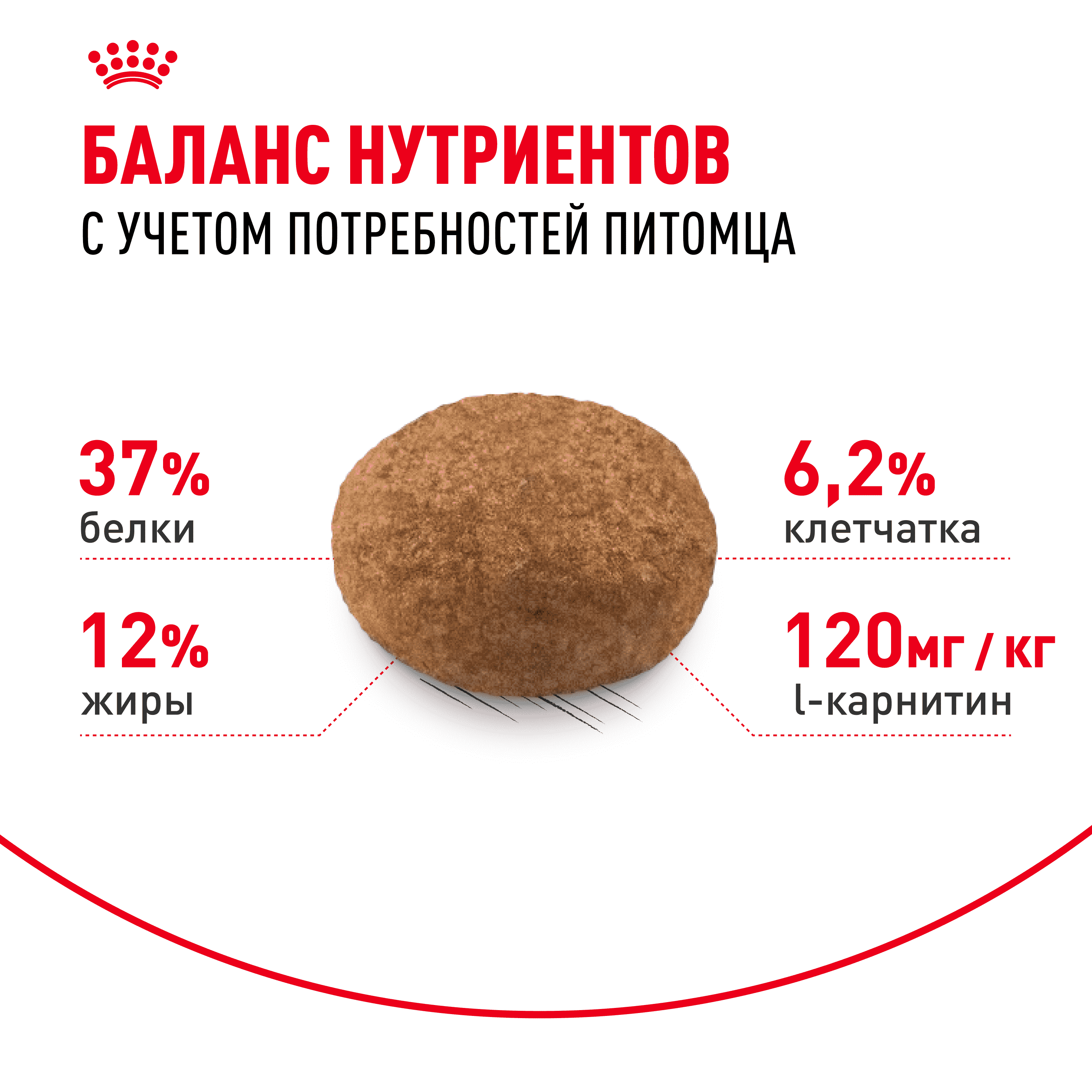 Корм для кошек ROYAL CANIN Sterilised 37 сбалансированный для стерилизованных сух.