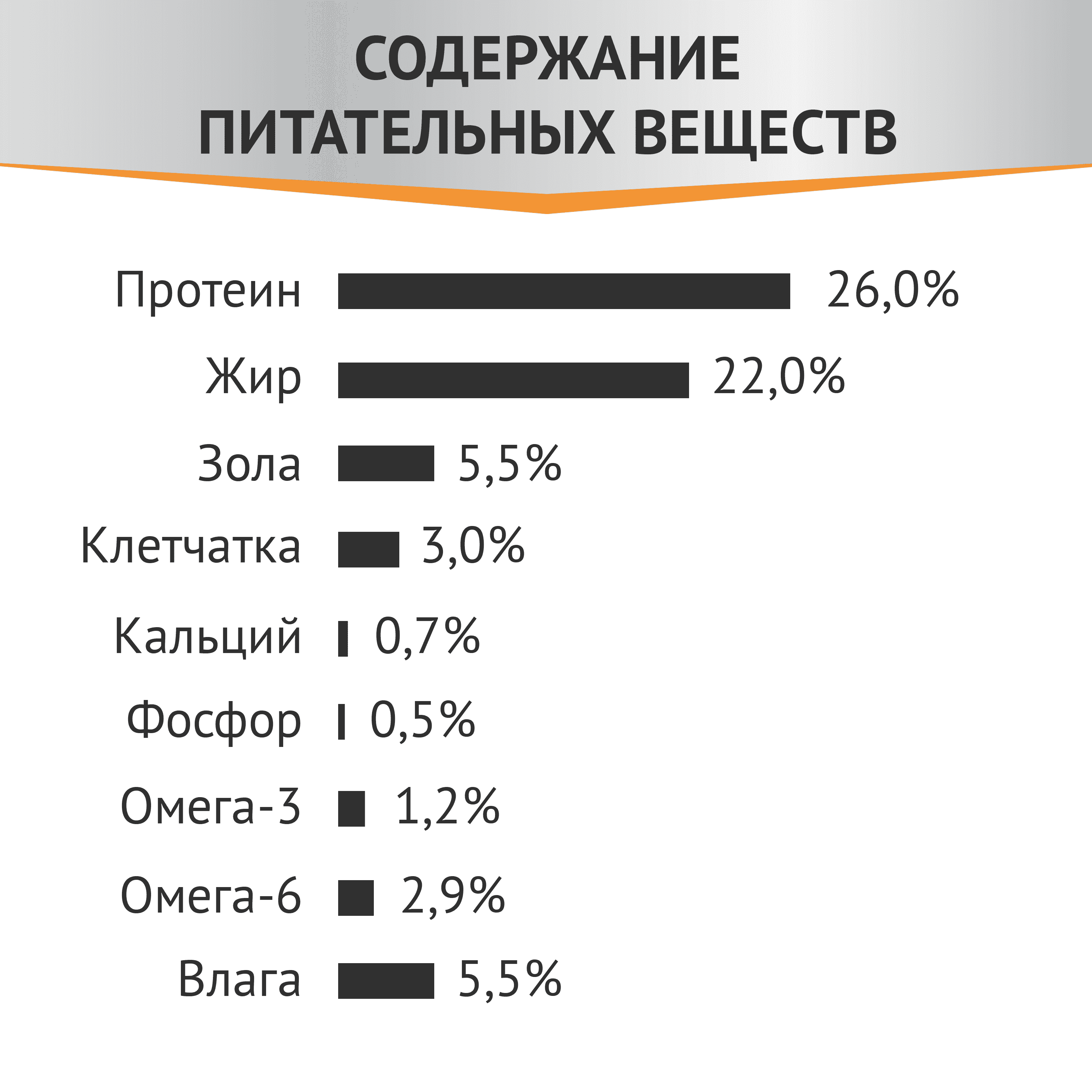 Корм для кошек МИРАТОРГ Expert бережная забота о здоровье печени сух.