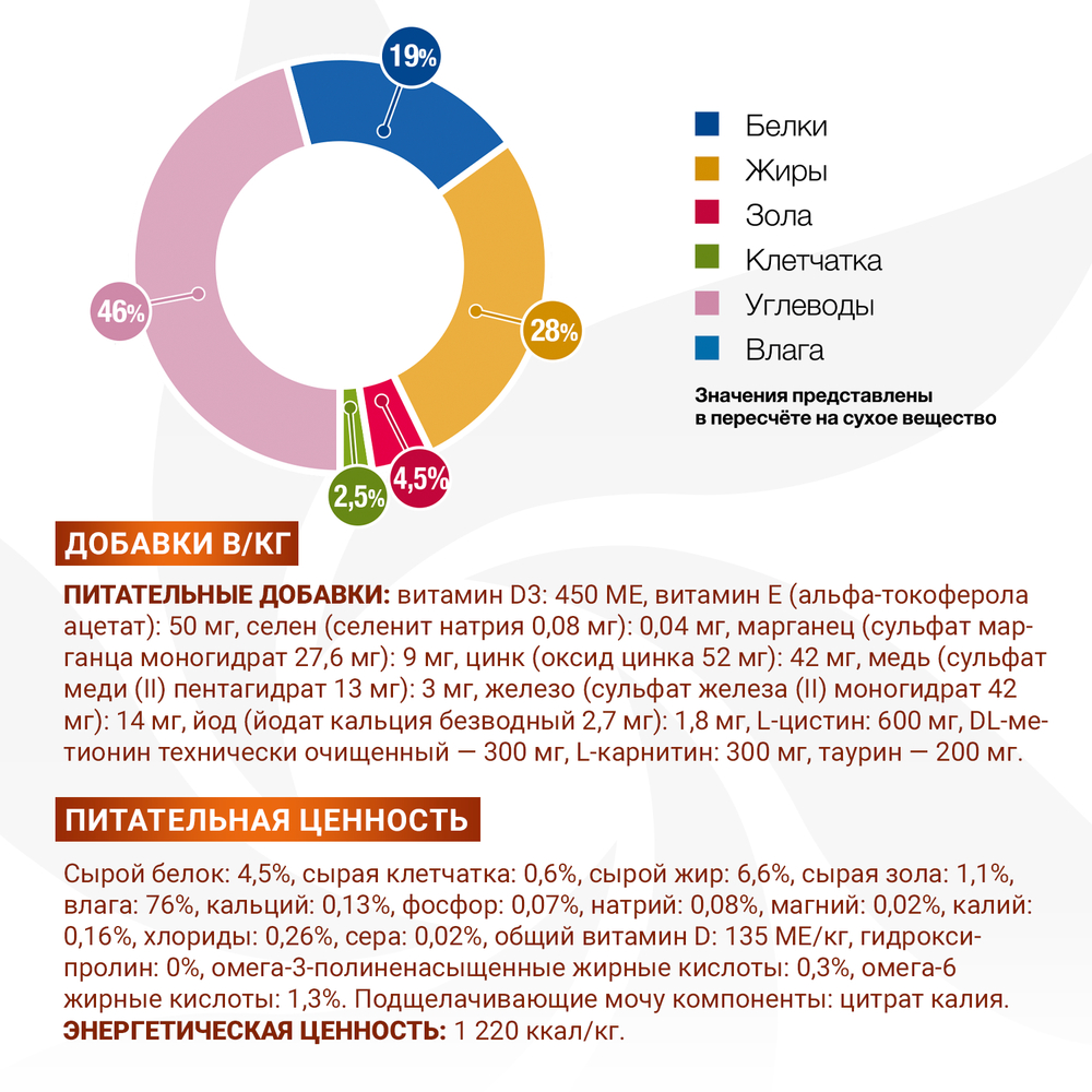 Корм для собак MONGE VetSolution Renal and Oxalate при заболеваниях почек ламист.