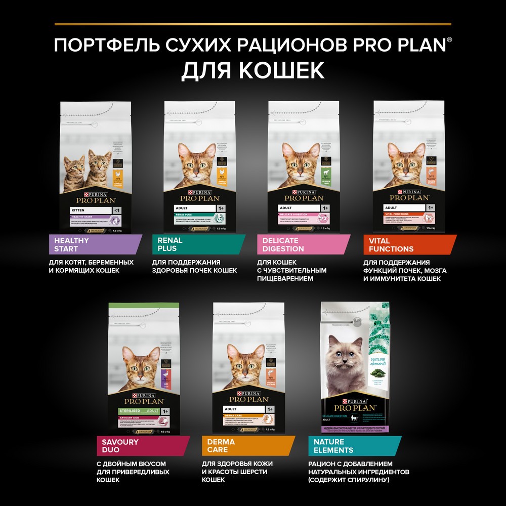 Корм для кошек PRO PLAN Vital Functions для поддержания здоровья органов чувств с лососем сух.