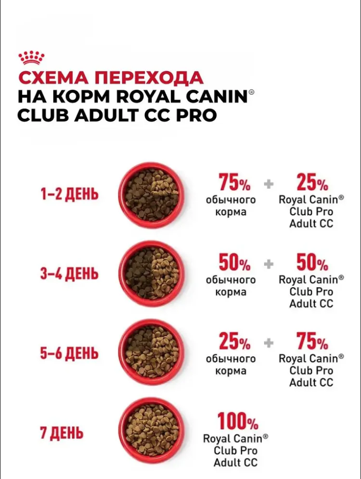 Корм для собак ROYAL CANIN Club Adult CC Pro сух.