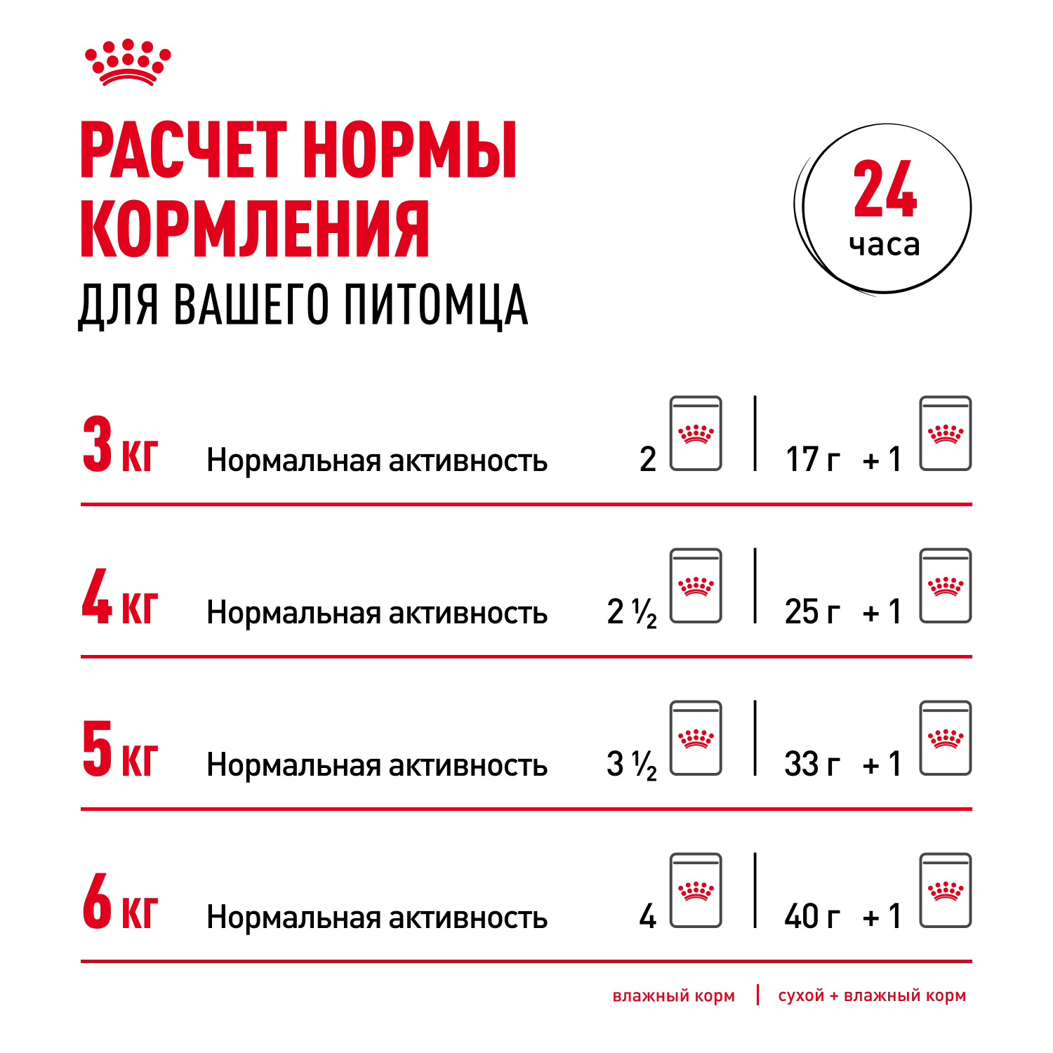 Корм для кошек ROYAL CANIN Indoor Sterilised для кастр. и стерил. живущих в помещ., паштет пауч