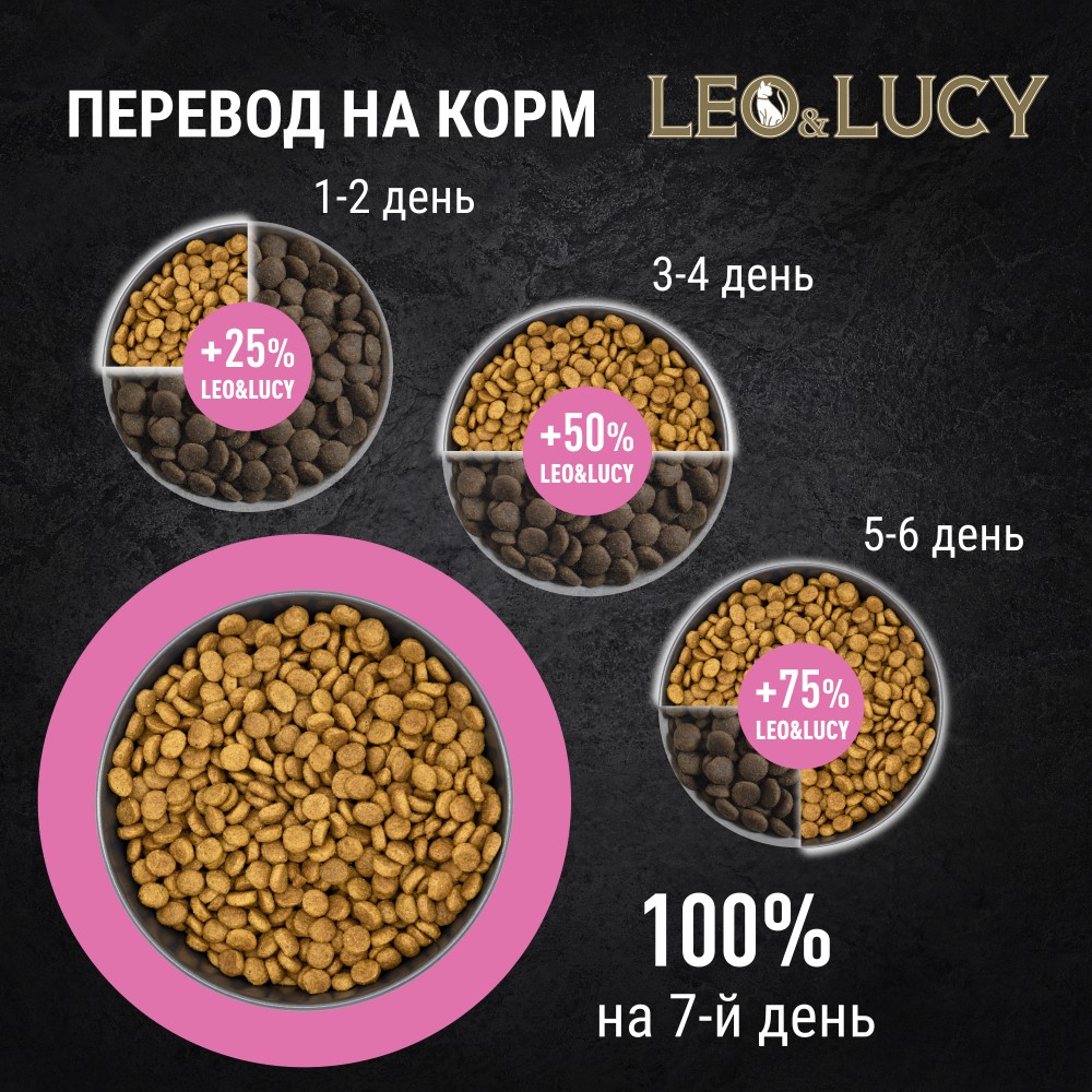 Корм для котят LEO&LUCY индейка с овощами и биодобавками сух.