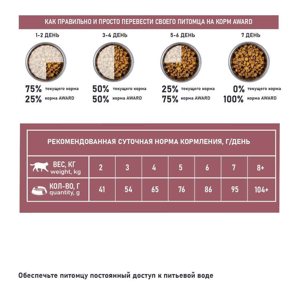 Корм для кошек AWARD Special Care для здоровой кожи и шерсти, свежая белая рыба сух.