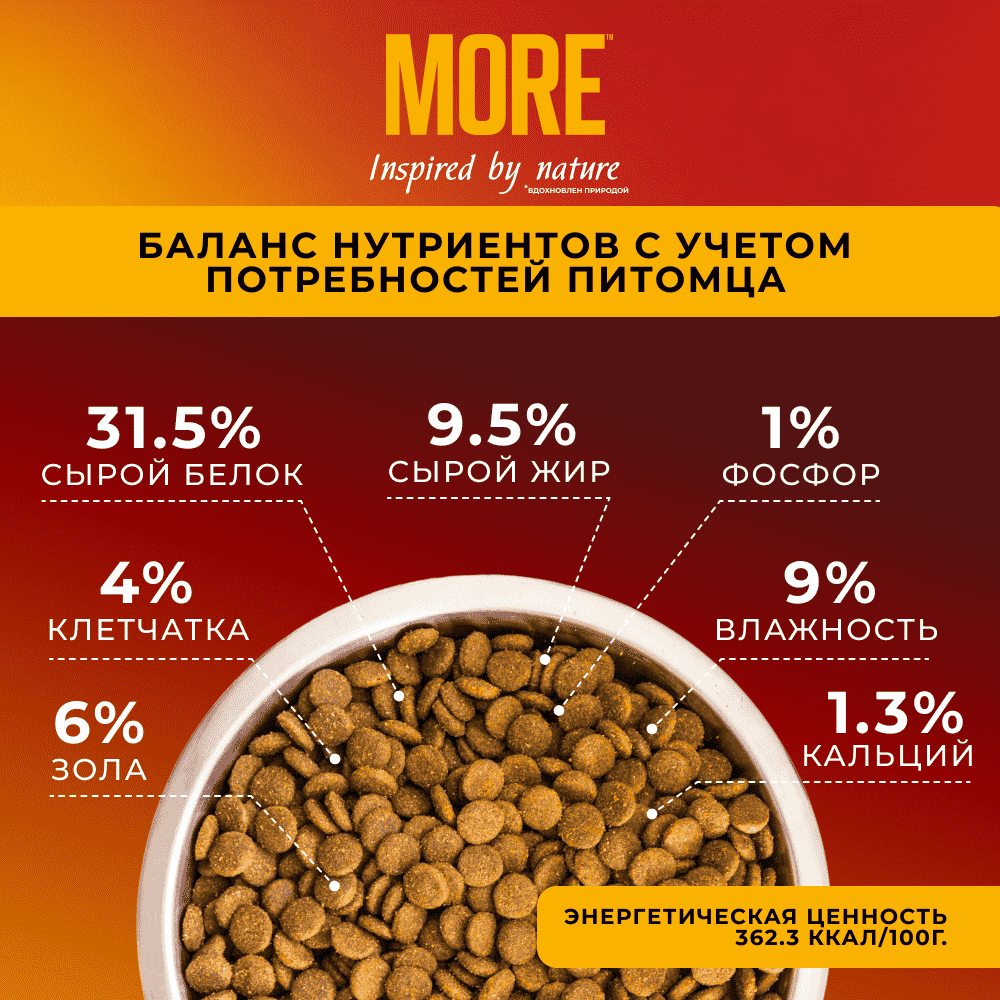 Корм для собак MORE для средних и крупных пород, с кроликом сух.