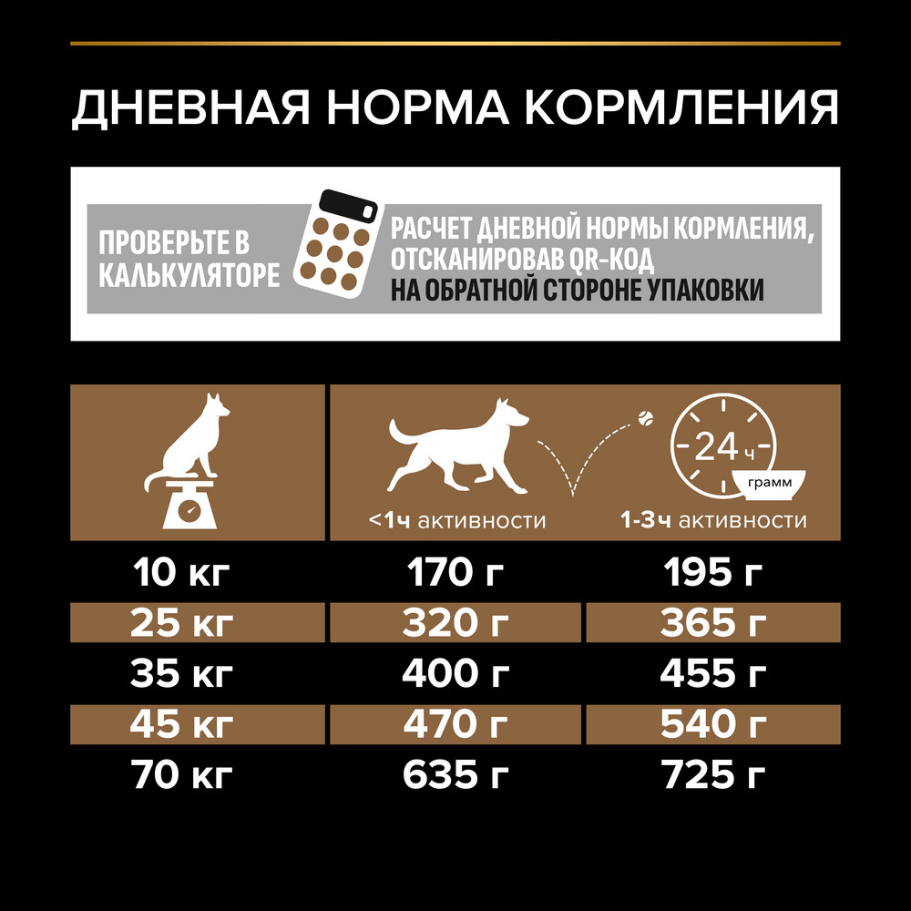 Корм для собак PRO PLAN Duo delice для средних и крупных пород, с говядиной сух.
