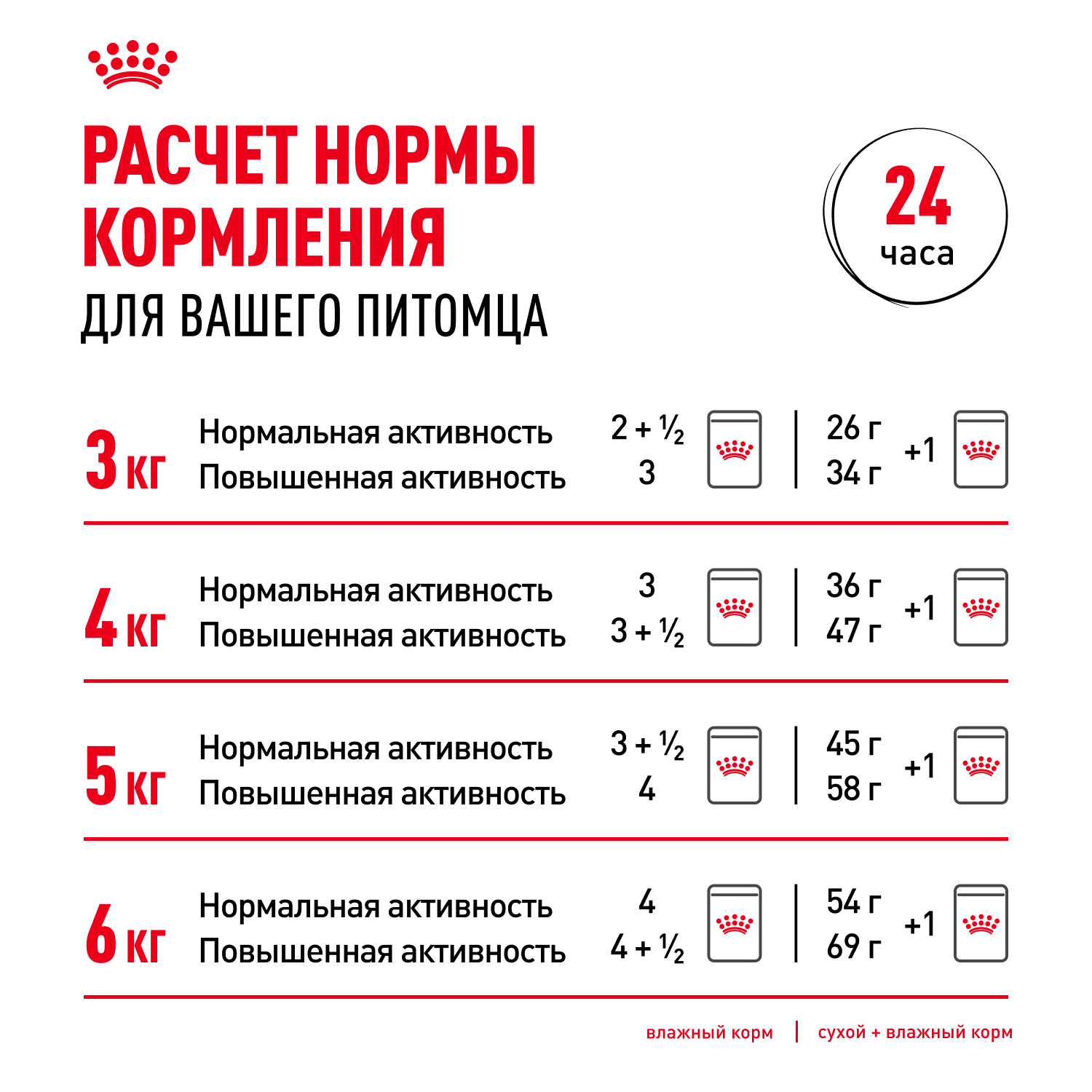 Корм для кошек ROYAL CANIN Instinctive 7+ старше 7 лет конс.