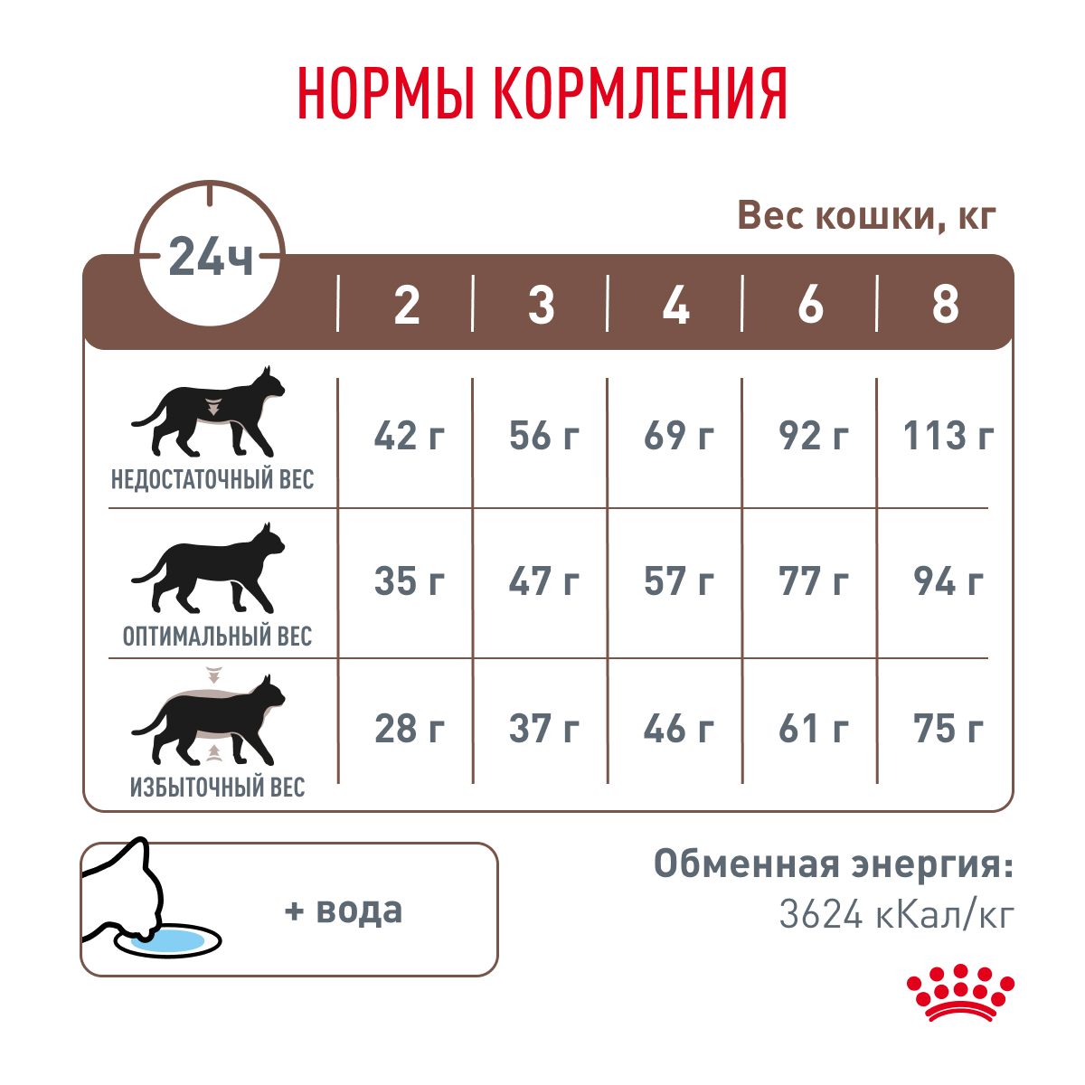 Корм для кошек ROYAL CANIN Gastrointestinal Hairball для проф.образ.волосяных комочков сух.