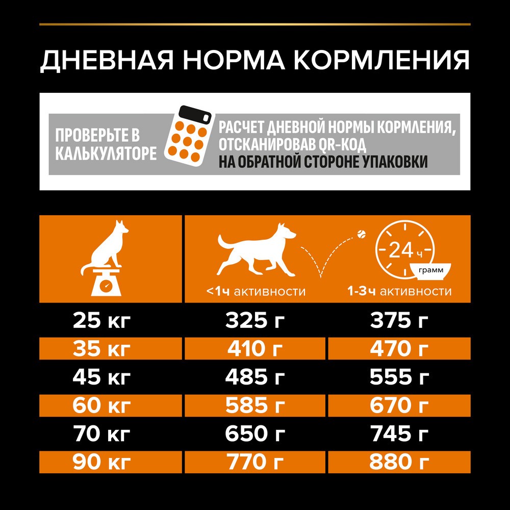 Корм для собак PRO PLAN Everyday Nutrition для крупных пород с мощным телослож., курица сух.