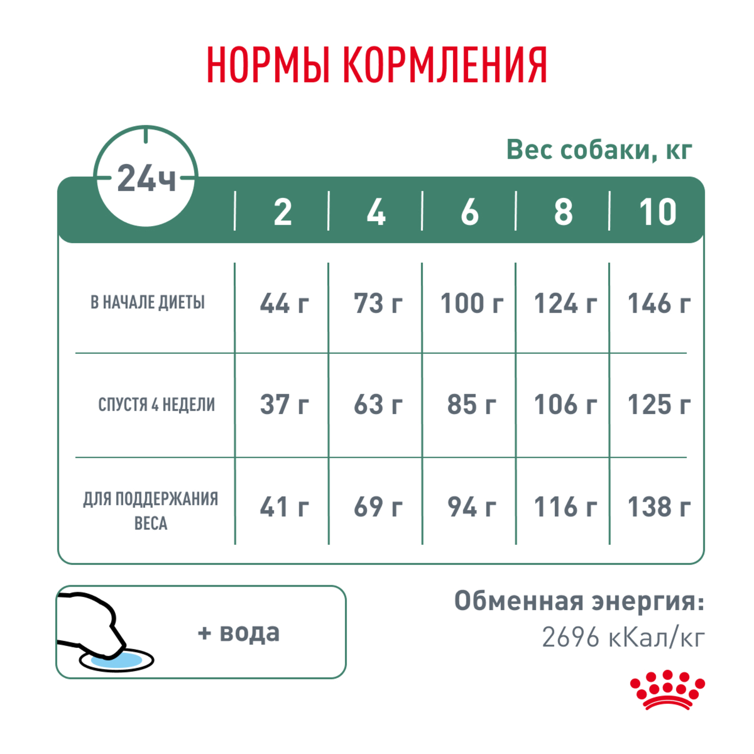 Корм для собак ROYAL CANIN Vet Diet Satiety Small Dog при ожирении сух.