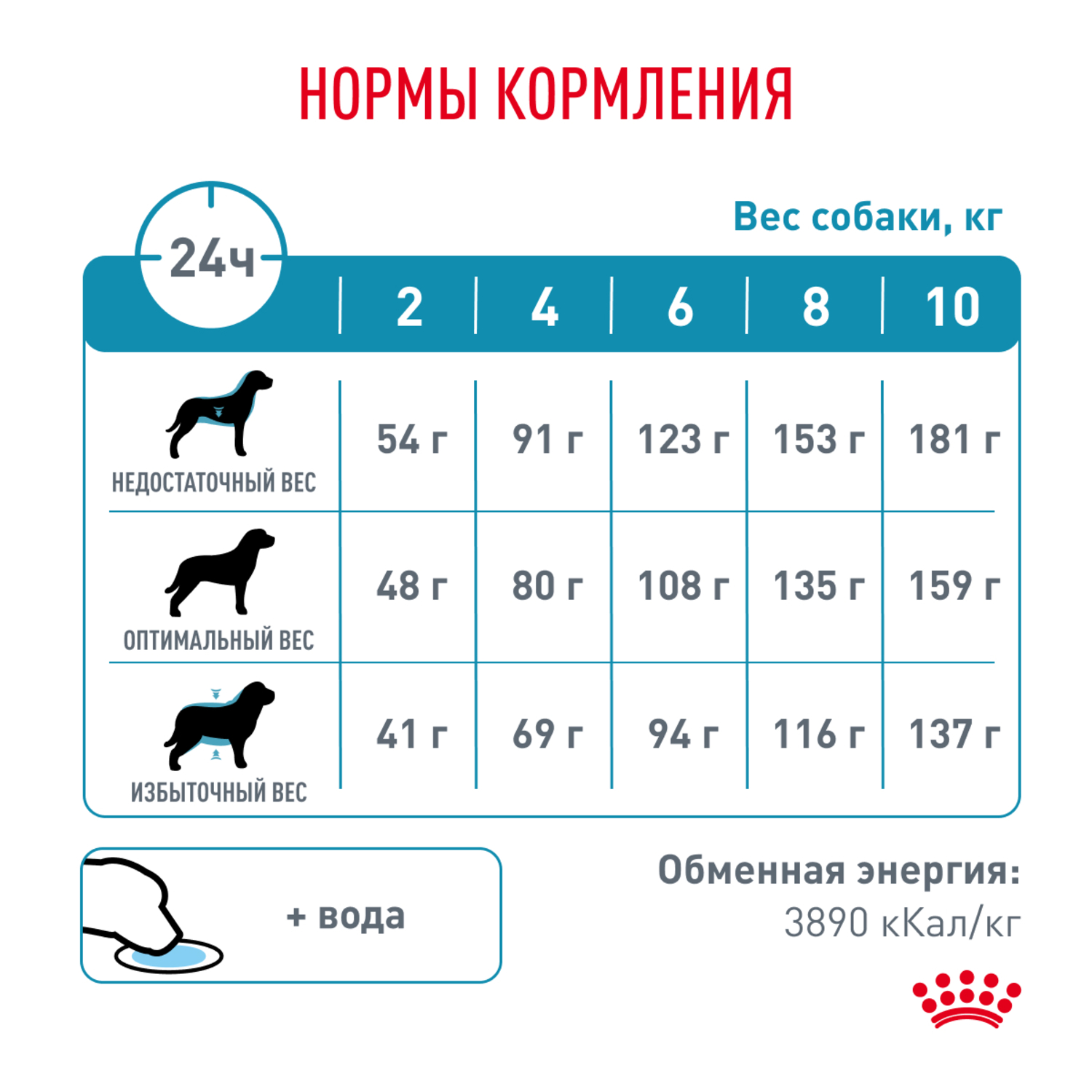 Корм для собак ROYAL CANIN Hypoallergenic Small Dog для мелких пород при пищевой аллергии сух.