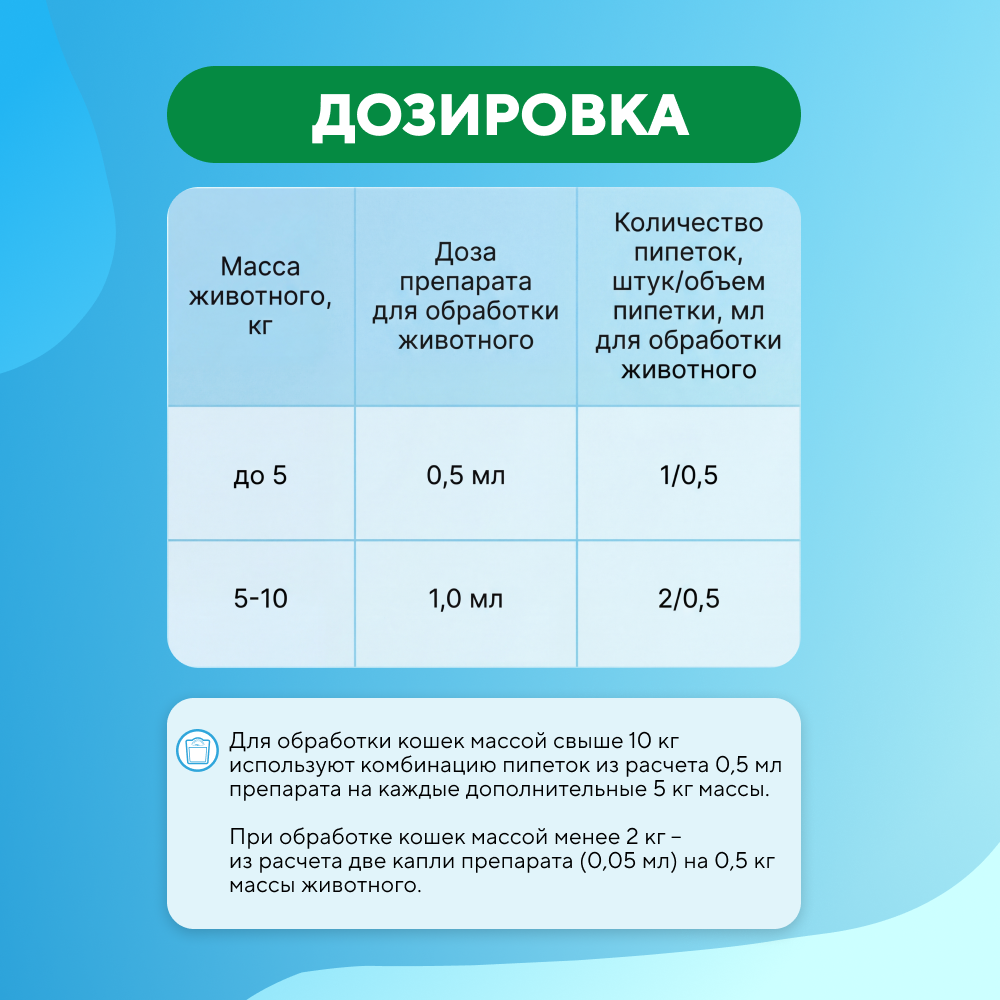 Капли для кошек АВЗ БАРС от блох, клещей, вшей и комаров (до 5 кг) 0,5мл, 1 пипетка
