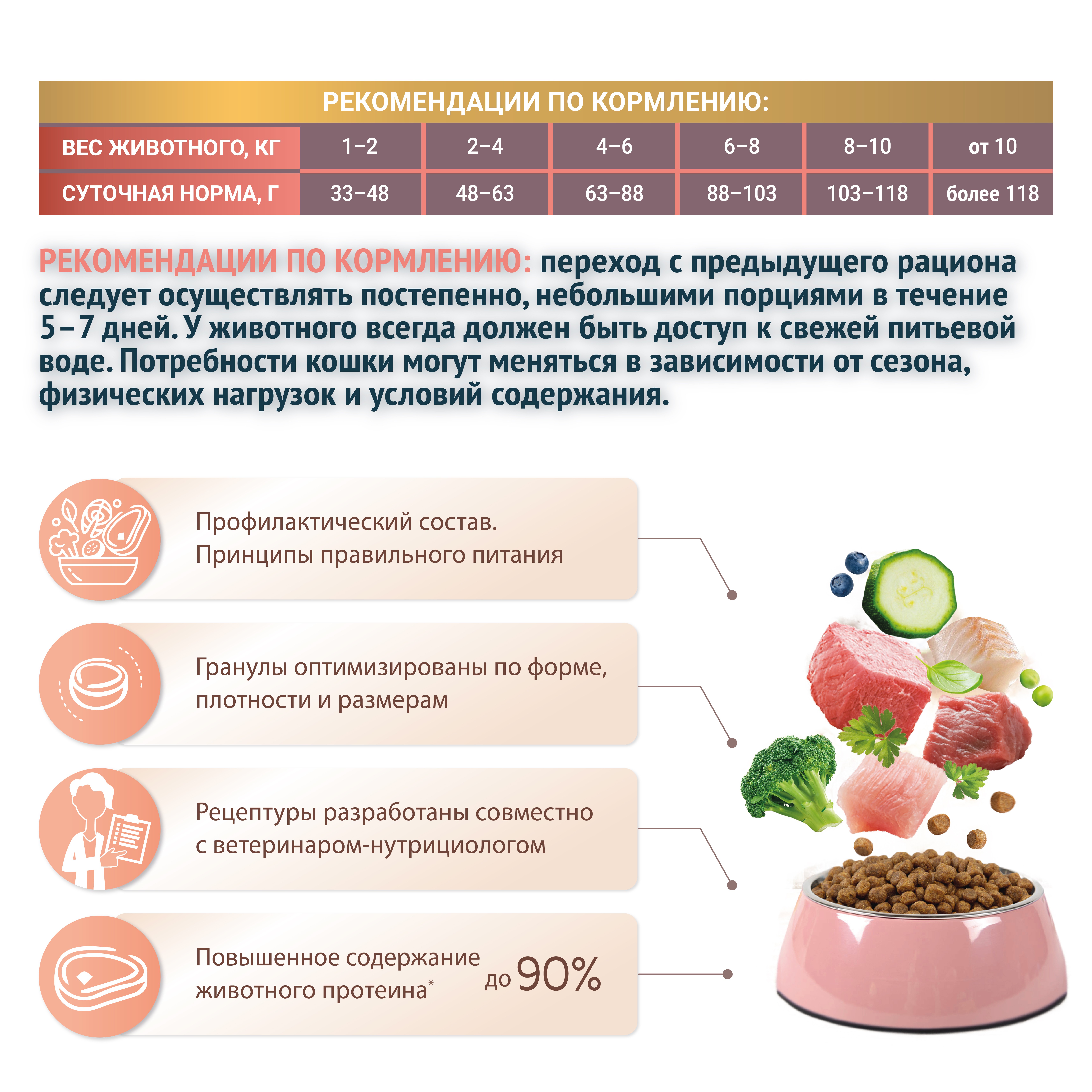 Корм для кошек ЗООГУРМАН Holistic индейка с белой рыбой сух.
