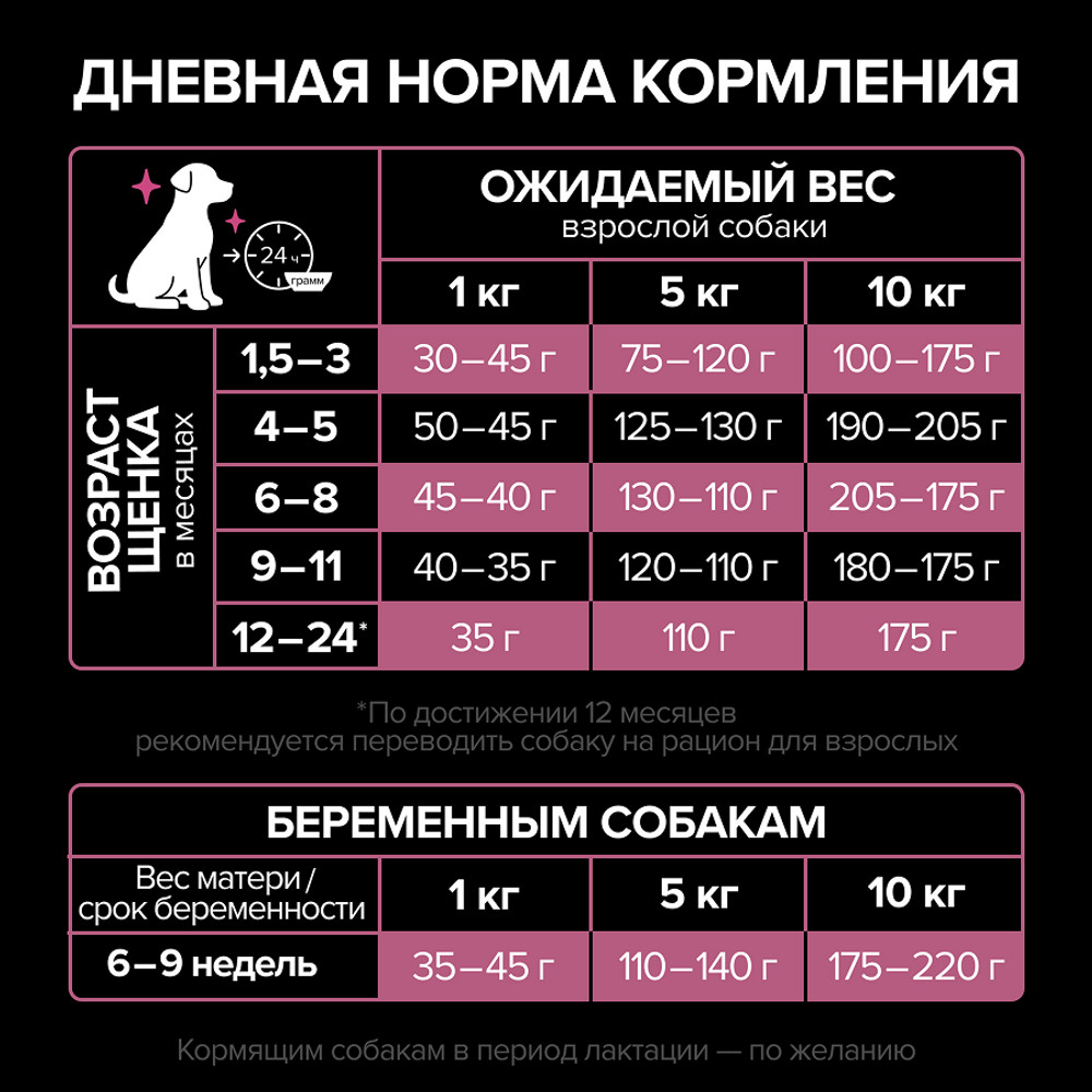 Корм для щенков PRO PLAN Sensitive Skin для мелких и карлик.пород с чувствит.кожей, лосось сух.