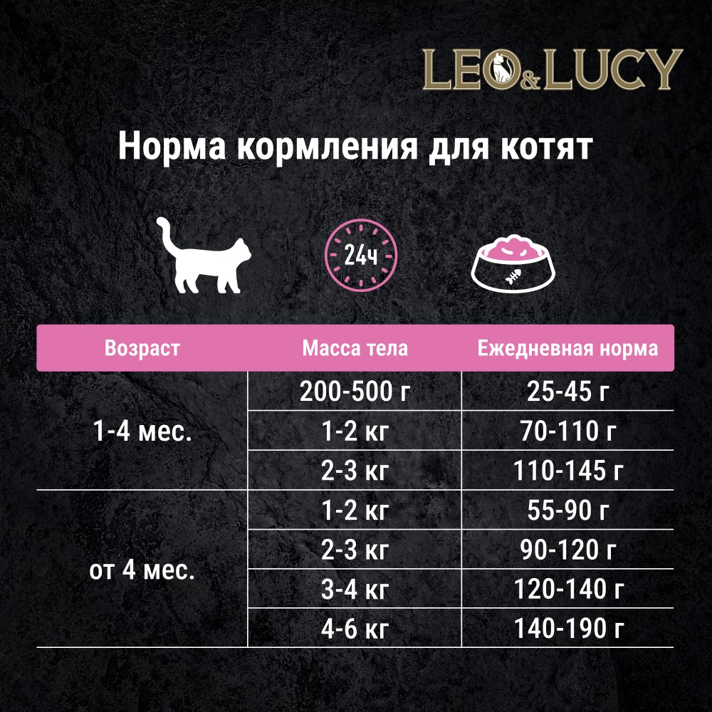 Корм для котят LEO&LUCY индейка с овощами и биодобавками сух.