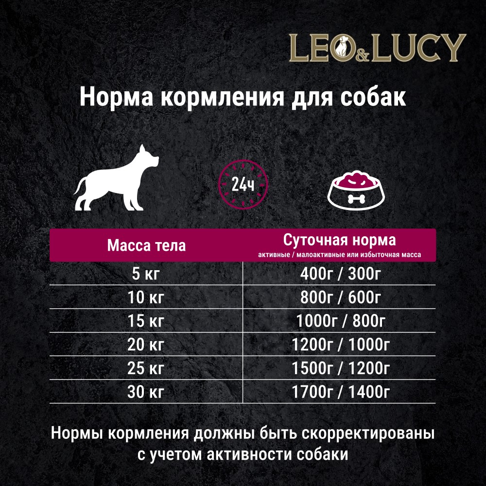 Корм для собак LEO&LUCY паштет с индейкой, ягодами и биодобавками, подходит пожилым банка
