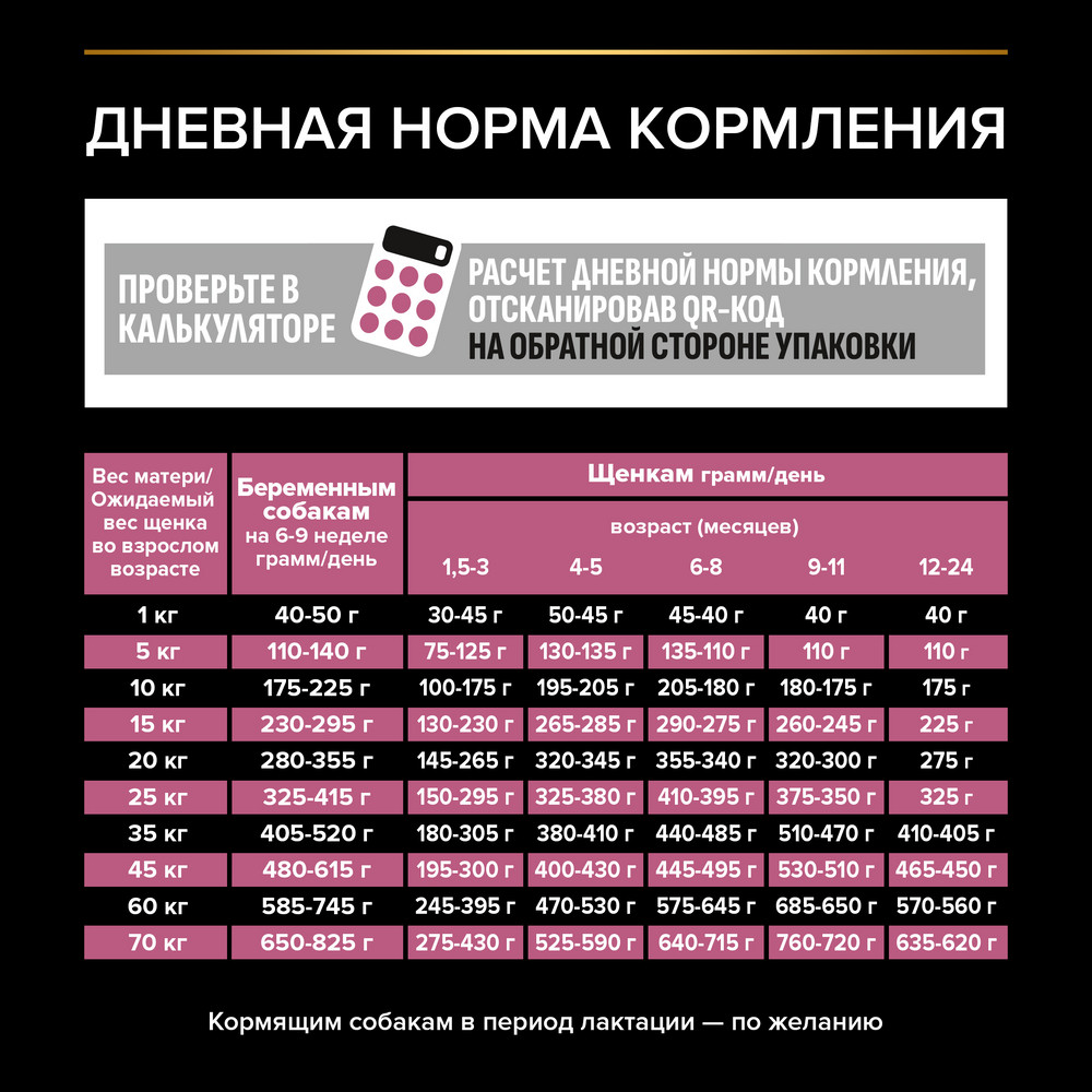 Корм для щенков PRO PLAN Sensitive Skin для средних пород с чувствительной кожей, лосось сух.