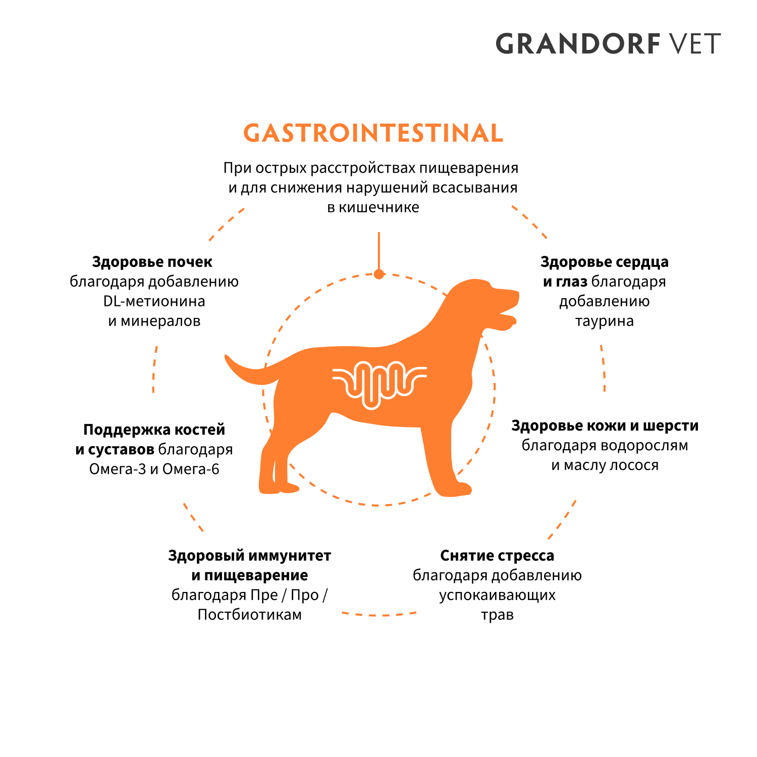 Корм для собак GRANDORF VETERINARY DIET Dog Gastrointestinal сух.