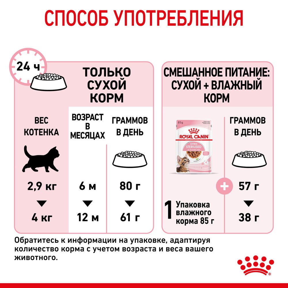 Корм для котят ROYAL CANIN Kitten Sterilised сбалансированный для стерилизованных сух.